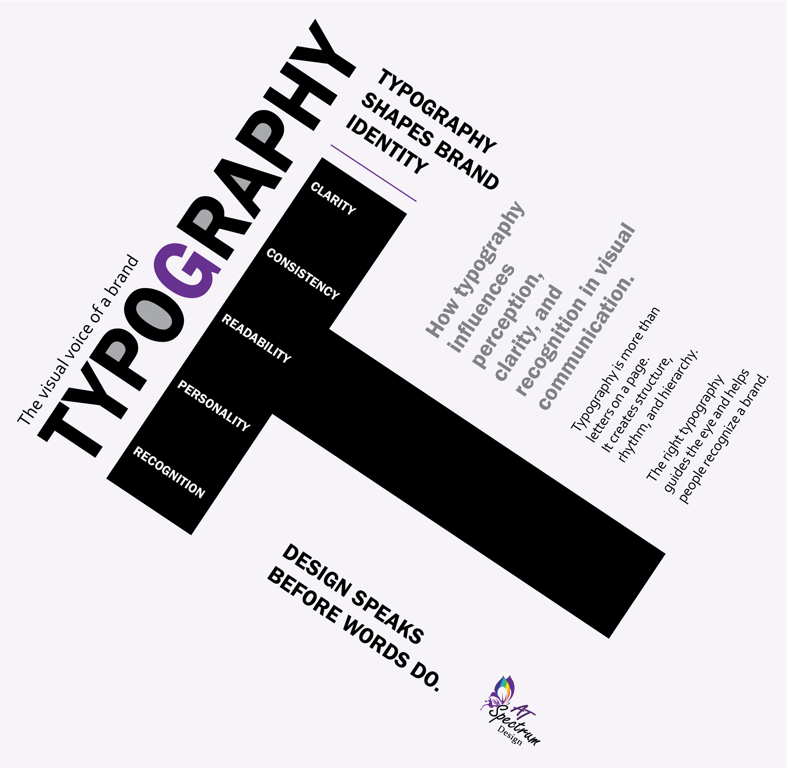 Typography poster – key concepts: clarity, consistency, readability, personality, recognition